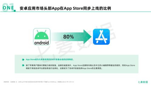 2021年度移動互聯網白皮書 APP數量下降21.4%，國產手機崛起與技術開發新趨勢